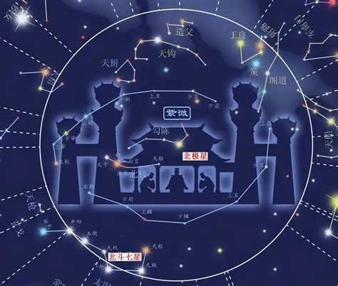 大吉星|深度解读紫微斗数吉星特点,八吉星有哪些